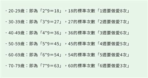 性行為次數|一週啪啪幾次才正常？泌尿醫公布「做愛黃金公式」：。